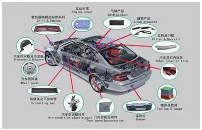 中國汽車塑料零部件行業發展現狀與未來趨勢分析